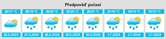 Výhled počasí pro místo Leutwitz na Slunečno.cz