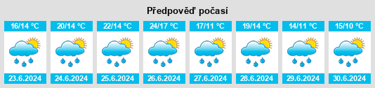 Výhled počasí pro místo Lalling na Slunečno.cz