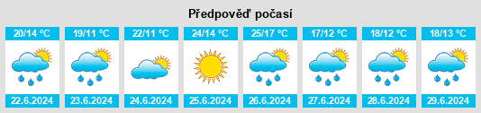 Výhled počasí pro místo Lagendorf na Slunečno.cz