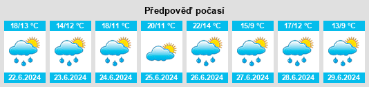 Výhled počasí pro místo Lackerau na Slunečno.cz