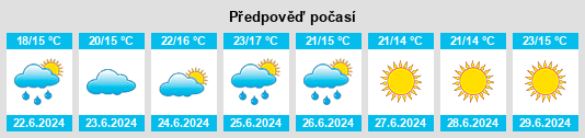 Výhled počasí pro místo Labömitz na Slunečno.cz