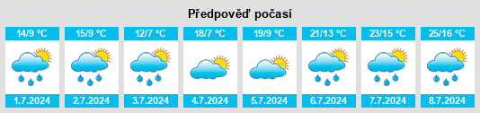 Výhled počasí pro místo Küstelberg na Slunečno.cz