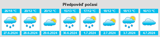 Výhled počasí pro místo Kulpin na Slunečno.cz