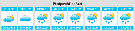 Výhled počasí pro místo Kruchten na Slunečno.cz