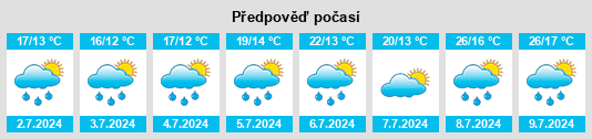 Výhled počasí pro místo Krostitz na Slunečno.cz