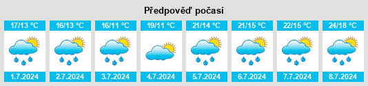 Výhled počasí pro místo Kropp na Slunečno.cz
