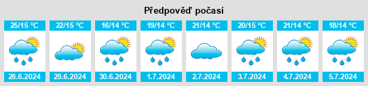 Výhled počasí pro místo Krackow na Slunečno.cz