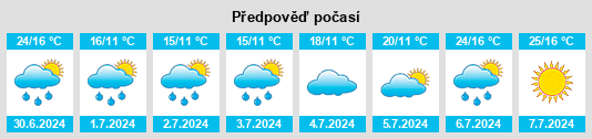 Výhled počasí pro místo Köttel na Slunečno.cz