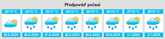 Výhled počasí pro místo Konzenberg na Slunečno.cz