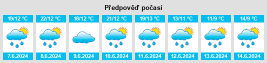 Výhled počasí pro místo Kodersdorf na Slunečno.cz
