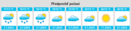 Výhled počasí pro místo Klocksin na Slunečno.cz