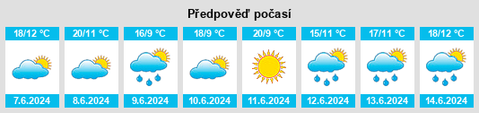 Výhled počasí pro místo Keune na Slunečno.cz