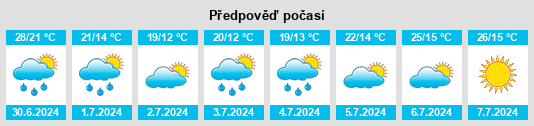 Výhled počasí pro místo Kamenz na Slunečno.cz