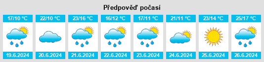 Výhled počasí pro místo Kallenhardt na Slunečno.cz