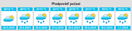 Výhled počasí pro místo Kall na Slunečno.cz
