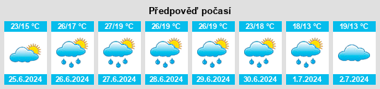 Výhled počasí pro místo Kalbe na Slunečno.cz