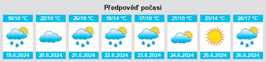 Výhled počasí pro místo Kaisershagen na Slunečno.cz