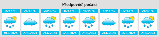Výhled počasí pro místo Kaisersbach na Slunečno.cz