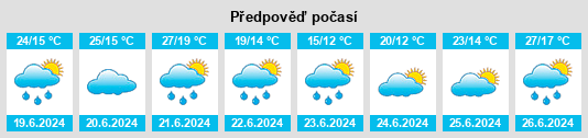 Výhled počasí pro místo Kaibitz na Slunečno.cz