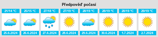 Výhled počasí pro místo Kahla na Slunečno.cz