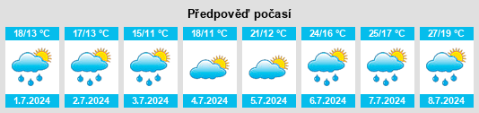 Výhled počasí pro místo Jossa na Slunečno.cz