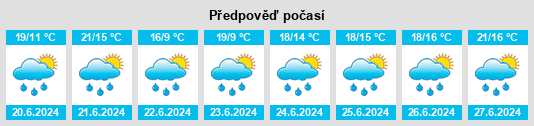 Výhled počasí pro místo Jesberg na Slunečno.cz