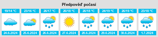 Výhled počasí pro místo Jenkwitz na Slunečno.cz