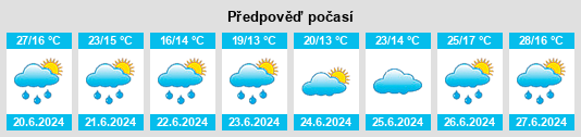 Výhled počasí pro místo Jeckenbach na Slunečno.cz