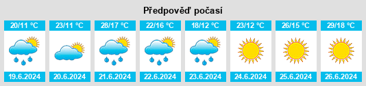 Výhled počasí pro místo Jänickendorf na Slunečno.cz