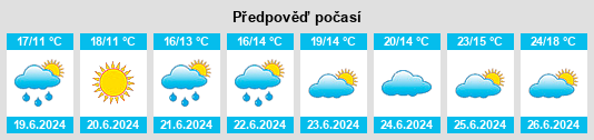 Výhled počasí pro místo Jagel na Slunečno.cz