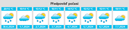Výhled počasí pro místo Itter na Slunečno.cz