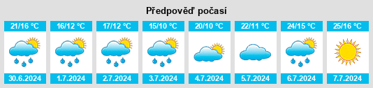 Výhled počasí pro místo Isenhagen na Slunečno.cz