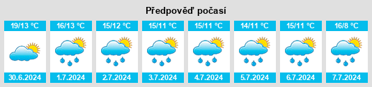 Výhled počasí pro místo Innien na Slunečno.cz