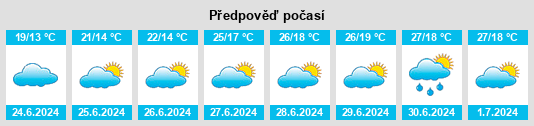 Výhled počasí pro místo Ingersheim na Slunečno.cz