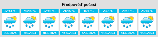Výhled počasí pro místo Starovodský rybník na Slunečno.cz