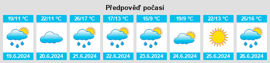 Výhled počasí pro místo Ilmenau na Slunečno.cz
