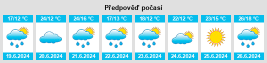 Výhled počasí pro místo Illingheim na Slunečno.cz