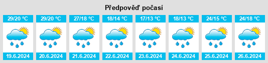 Výhled počasí pro místo Illerzell na Slunečno.cz
