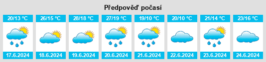 Výhled počasí pro místo Ihrlerstein na Slunečno.cz