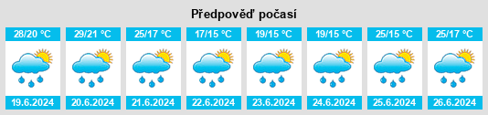 Výhled počasí pro místo Ihringen na Slunečno.cz