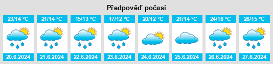 Výhled počasí pro místo Ihren na Slunečno.cz