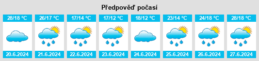 Výhled počasí pro místo Iggingen na Slunečno.cz