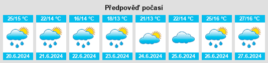 Výhled počasí pro místo Idesheim na Slunečno.cz