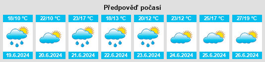Výhled počasí pro místo Icker na Slunečno.cz