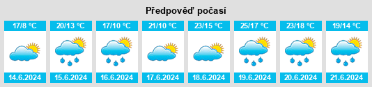 Výhled počasí pro místo Hluboký rybník (Lázně Bělohrad) na Slunečno.cz