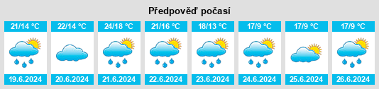 Výhled počasí pro místo Hundsgrün na Slunečno.cz
