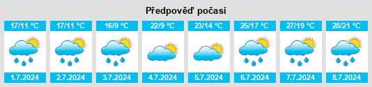 Výhled počasí pro místo Huckingen na Slunečno.cz