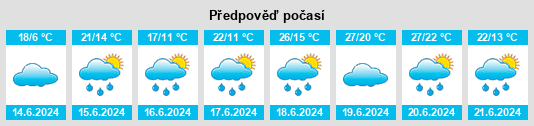 Výhled počasí pro místo Hluboký rybník (Kratonohy) na Slunečno.cz