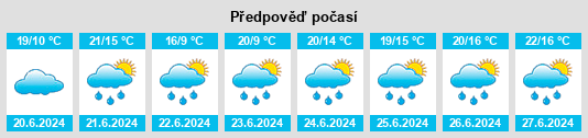 Výhled počasí pro místo Holzwickede na Slunečno.cz