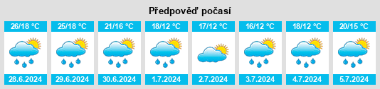 Výhled počasí pro místo Kozinský rybník na Slunečno.cz